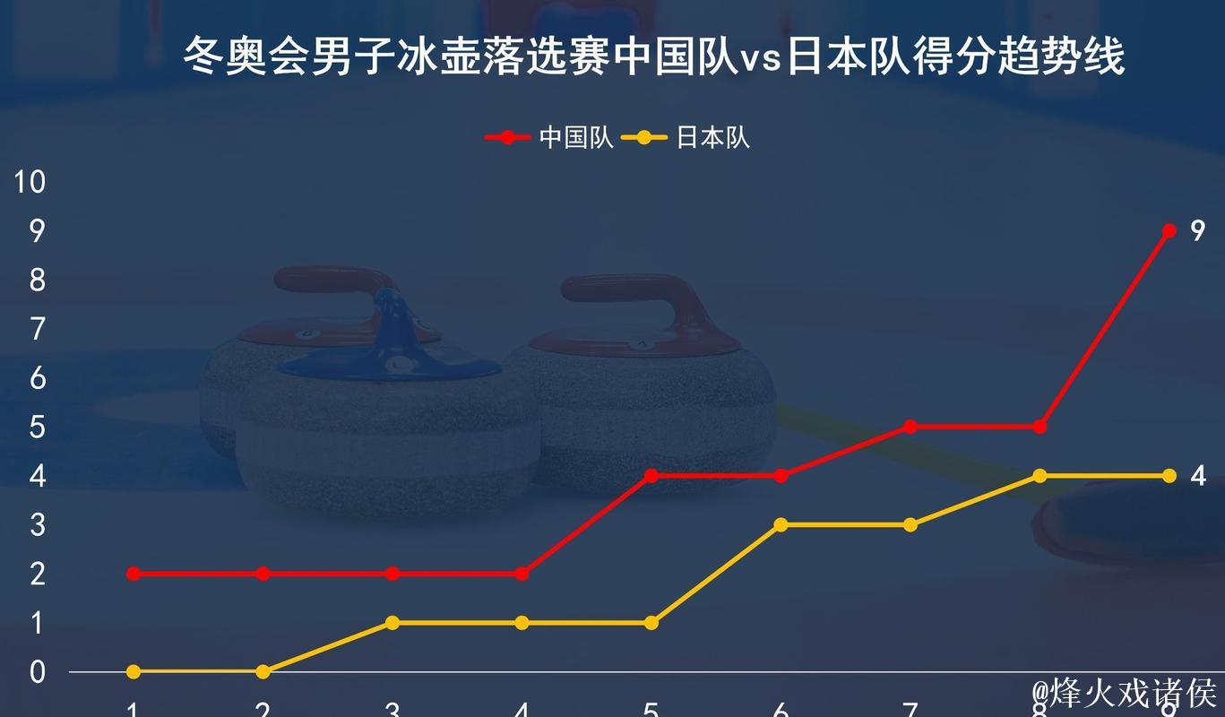 中国男子冰壶队4-9不敌美国队 将与日本队争夺冬奥席位 中国男子冰壶队4-9不敌美国队 将与日本队争夺冬奥席位