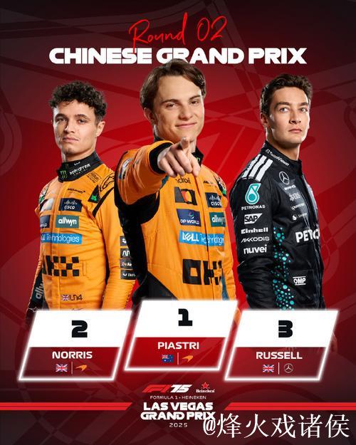 F1中国站:皮亚斯特里称王 迈凯伦车队霸占前两名 F1中国站:皮亚斯特里称王 迈凯伦车队霸占前两名